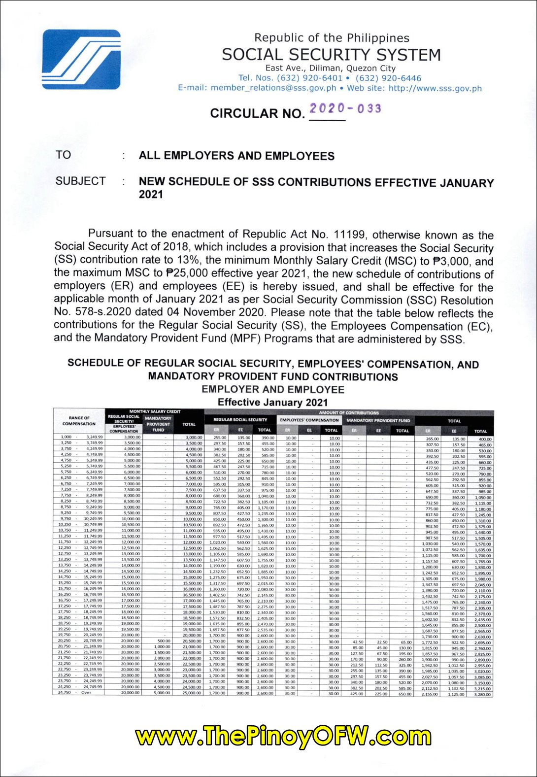 Sss Monthly Contribution Table Schedule Of Payment 2021 The Pinoy Ofw